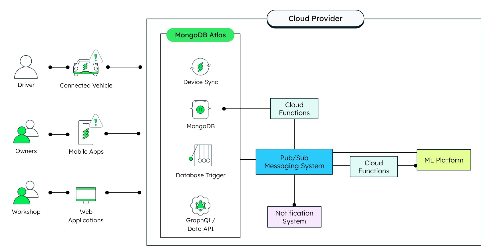 An image shows reference architecture cloud agnostic